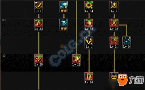 917魔灵加点,打造无敌战神之路