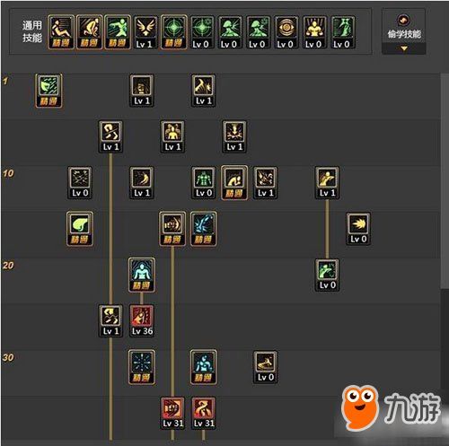 地下城女散打刷图加点,打造高效战力