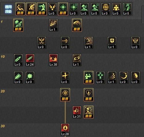 85技能加点,打造最强战力,一招定胜负 85技能加点,打造最强战力,一招定胜负