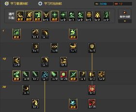 dnf女二觉加点,打造完美输出，战力飙升