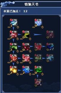 诛仙合欢天书加点图,诛仙世界中的神秘力量