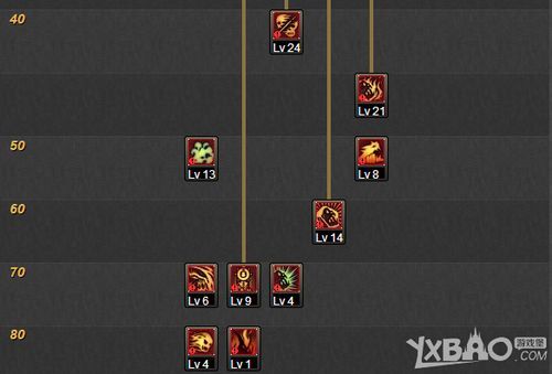 鬼泣推荐加点,技能加点攻略，打造无敌战士