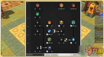 冒险岛弓箭手怎么加点,打造无敌箭神之路