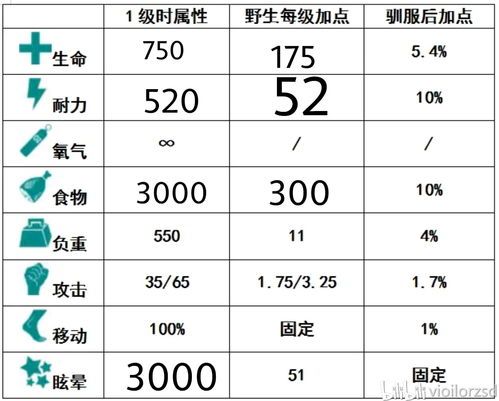 方舟鳄龙加点,进化之路，探寻史前巨兽的神秘力量