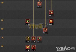 卡洛鬼加点,解锁角色潜力，打造无敌战力