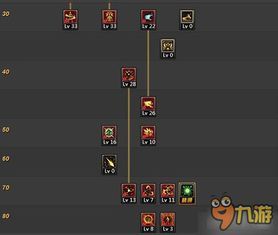 86街霸刷图加点