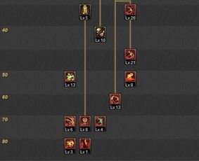 鬼泣平民刷图加点,轻松提升战力，畅游副本