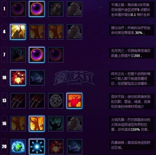 迪亚波罗加点,打造无敌战神之路