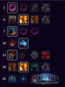 迪亚波罗加点,打造无敌战神之路