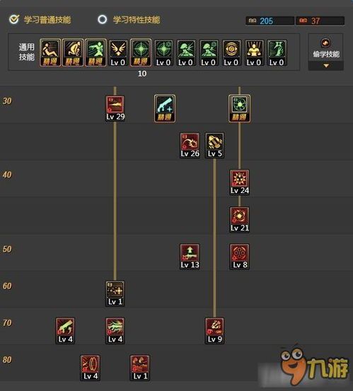 dnf女枪炮加点,火力全开的加点攻略解析 dnf女枪炮加点,火力全开的加点攻略解析