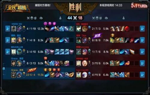 西们出装技巧,掌握技巧,轻松制胜战场 西们出装技巧,掌握技巧,轻松制胜战场