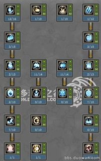 火舞pk加点,火力全开，战无不胜