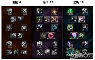 凯加点出装,打造无敌战场霸主