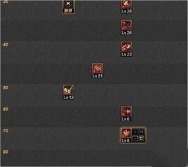 dnf织天使刷图加点,打造高效输出利器