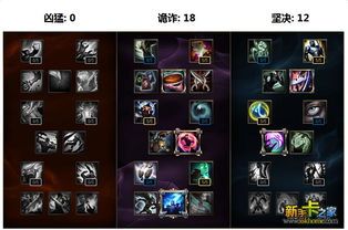 提莫的天赋加点,掌握节奏，掌控战场