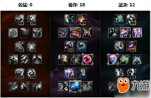 提莫的天赋加点,掌握节奏，掌控战场