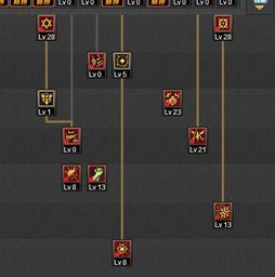 大转移 审判加点