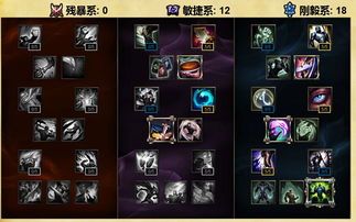 上单大树加点,上单霸主加点攻略解析 上单大树加点,上单霸主加点攻略解析