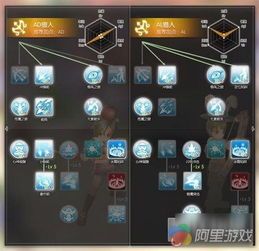 仙境传说猎人加点方案,打造无敌猎人之神 仙境传说猎人加点方案,打造无敌猎人之神