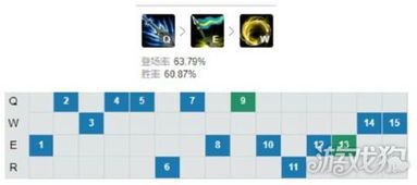 半肉皇子加点,平衡输出与生存的加点攻略解析