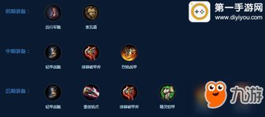 自由之战2 出装,装备搭配攻略，助你战无不胜