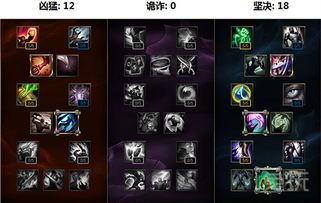 lol天赋打野加点图