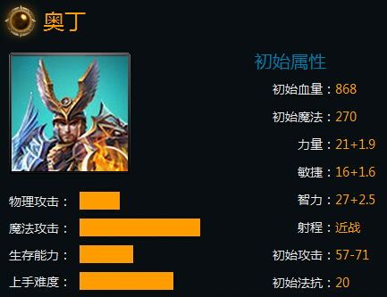 英魂之刃奥丁6神出装,英魂之刃6神装备搭配解析