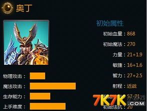 英魂之刃奥丁6神出装,英魂之刃6神装备搭配解析