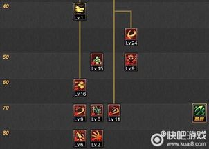 86版剑神刷图加点,刷图加点攻略，轻松升级，畅游江湖