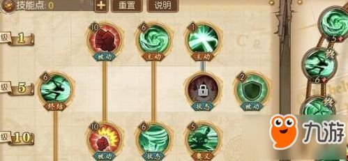 索隆技能加点,索隆技能加点全解析