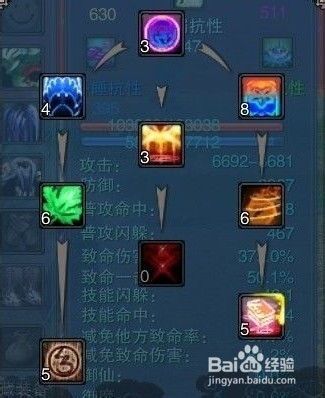 诛仙2焚香完美加点