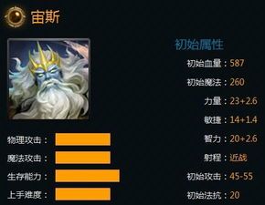 17年英魂之刃宙斯出装,打造无敌战神