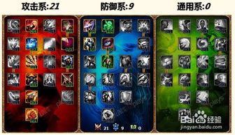 s4剑圣天赋加点