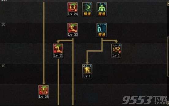 地下城瞎子刷图加点,高效通关秘籍大揭秘