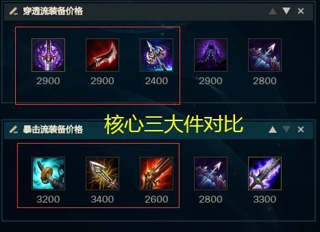 极战联盟剑豪最强出装,最强出装解析