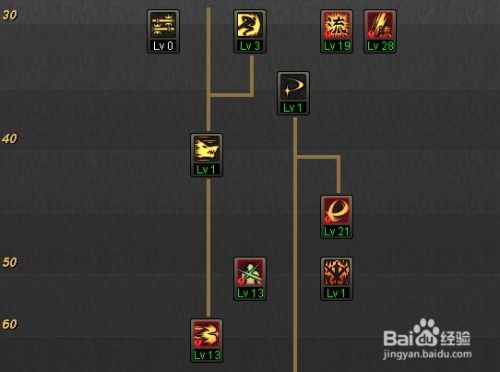 85剑魂太刀加点