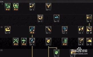 战场统治者刷图加点,刷图加点攻略全解析