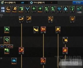 dnf征服者刷图加点,打造高效输出利器