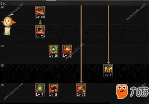 dnf征服者刷图加点,打造高效输出利器