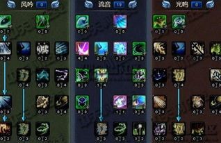 神魔大陆诗人天赋加点