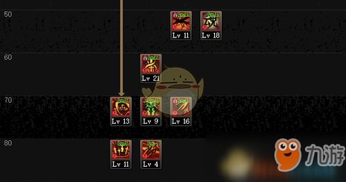 dnf剑皇加点95,95版本加点攻略解析