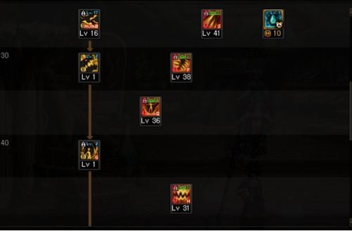 dnf魔法师三觉加点