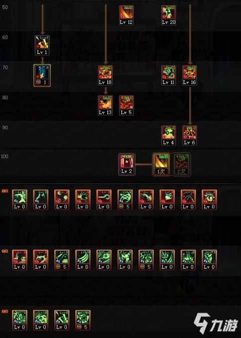 dnf魔法师三觉加点