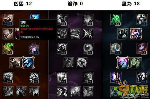 s7天赋加点图大全集,全方位解析天赋加点图大全集