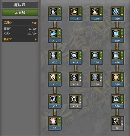 龙之谷元素最新加点,打造最强战力，解锁元素奥秘