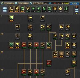 献祭召唤加点,探寻神秘力量的觉醒之路