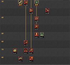 男大枪刷图加点图,打造高效战力之路