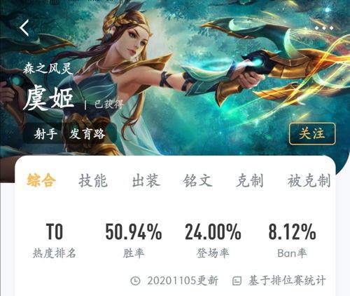 射手虞姬怎么出装,打造战场霸主