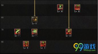 暴风骑兵刷图加点