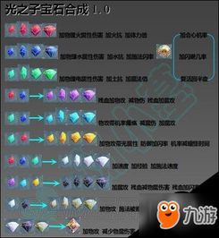 光之子加点,天赋觉醒，点亮星辰之路